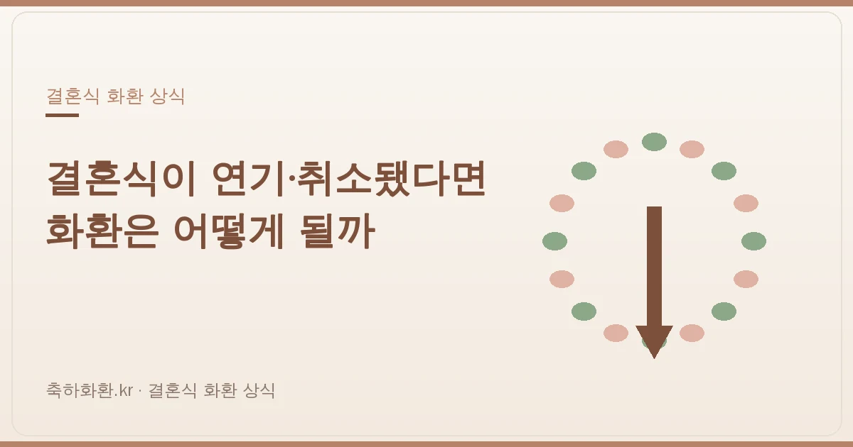 결혼식이 연기·취소됐다면 — 이미 주문한 화환은 어떻게 되나요